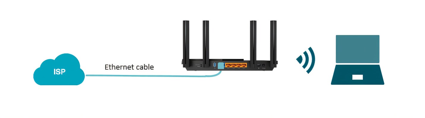 Как настроить Wi-Fi роутер самостоятельно?