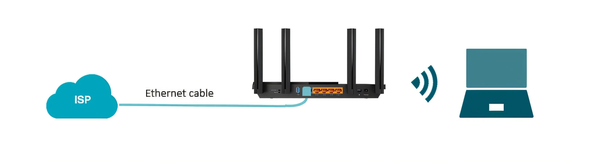 Как настроить Wi-Fi роутер самостоятельно?